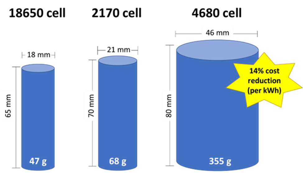 Battery Cell Comparison