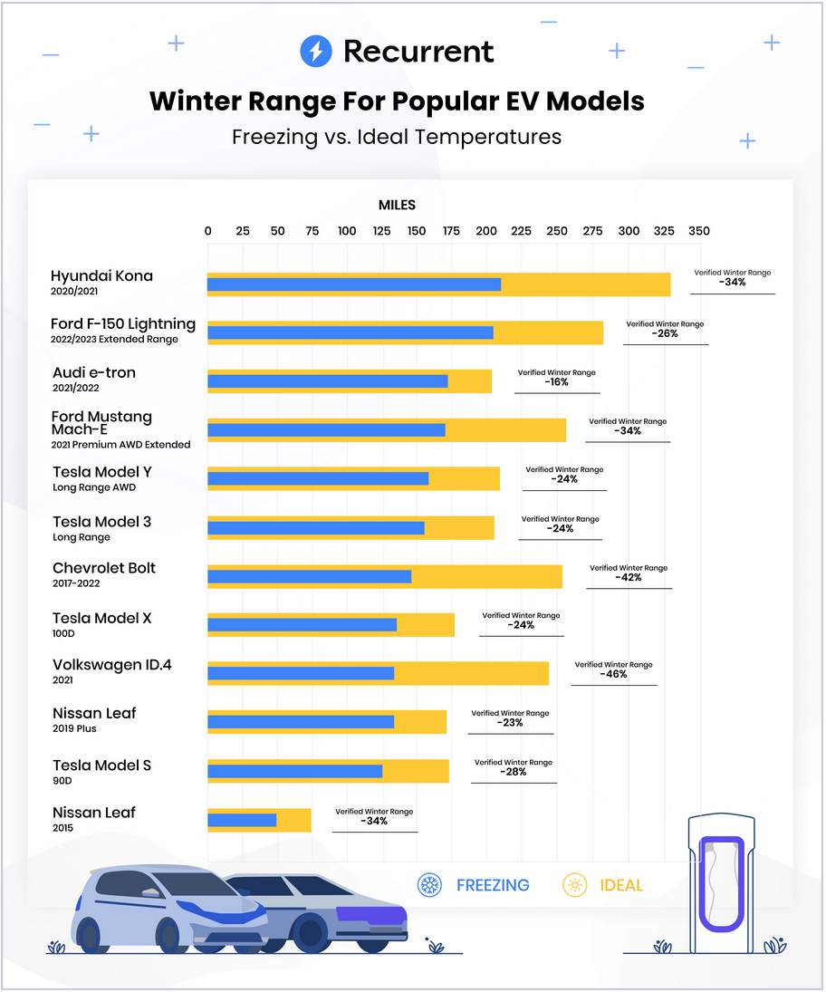 EV Winter Report
